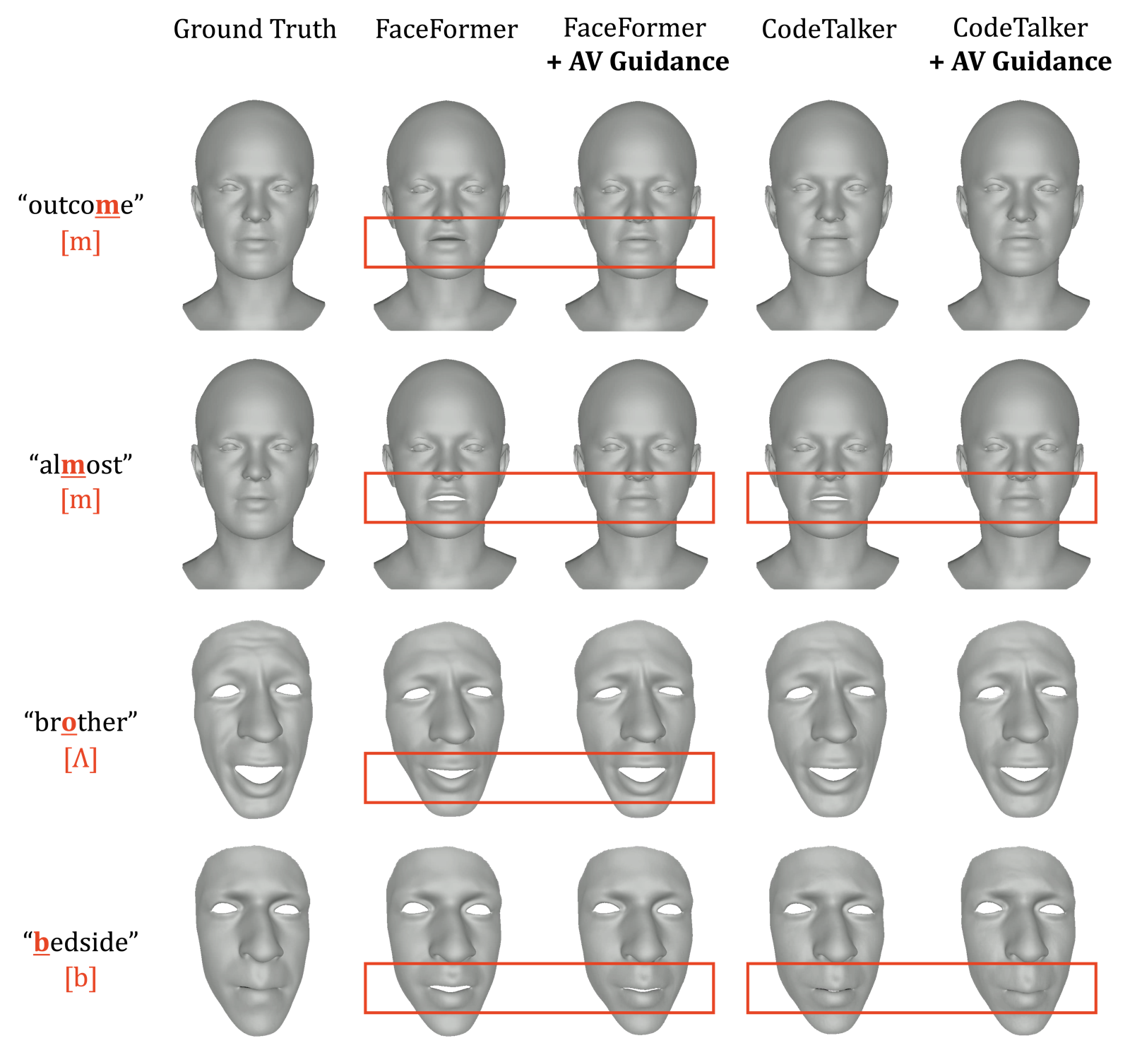 Speech-driven 3D Facial Animation