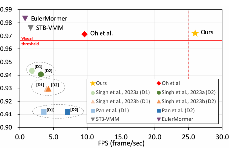 FastDMM speed and quality comparison