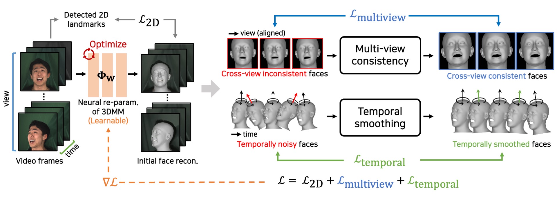 NeuFace Dataset
